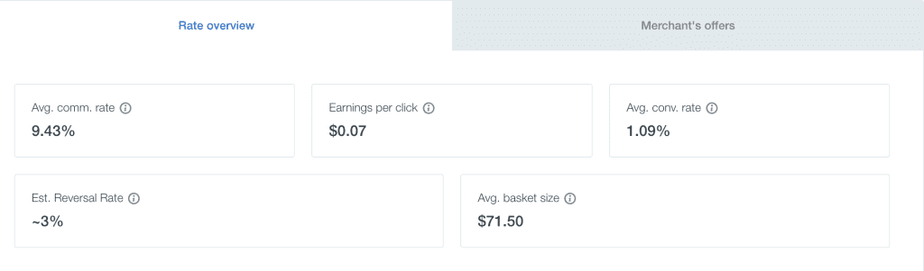 Skimlinks is adding Reversal Rate visibility...